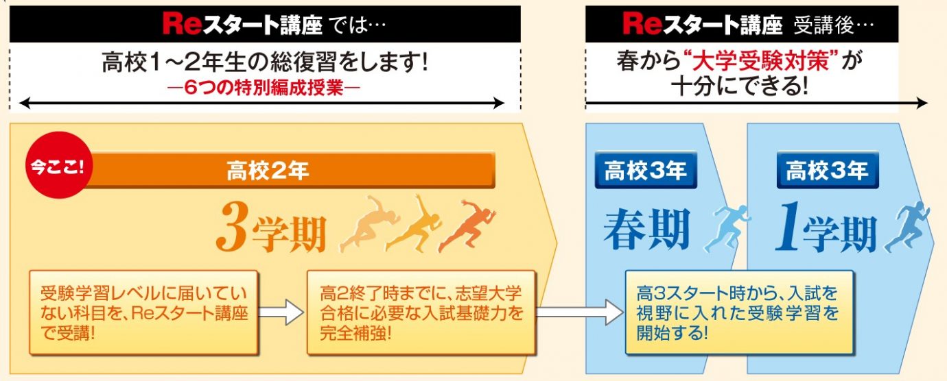 KEC_塾_予備校_楠葉本校_Reスタート講座