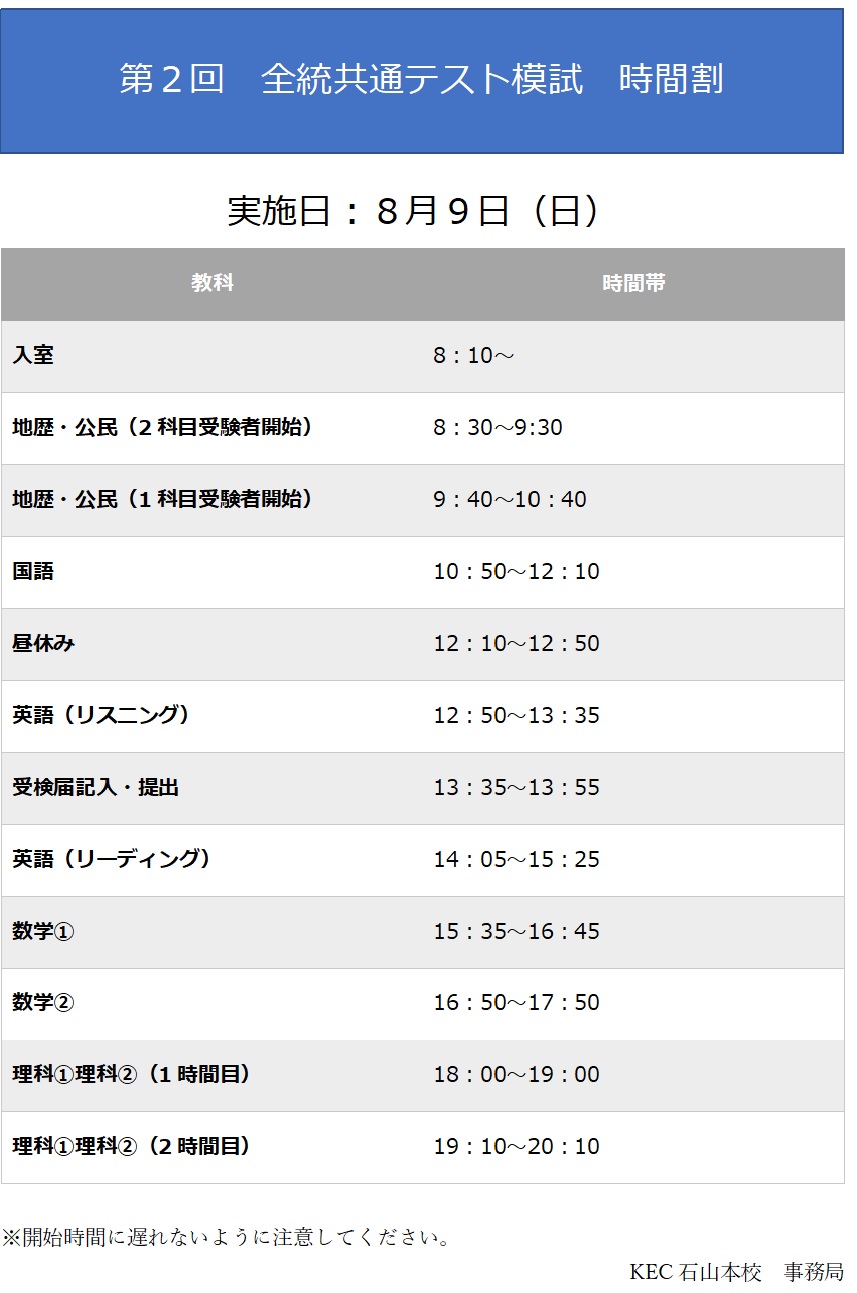 第 2 回 全 統 共通 テスト 模試