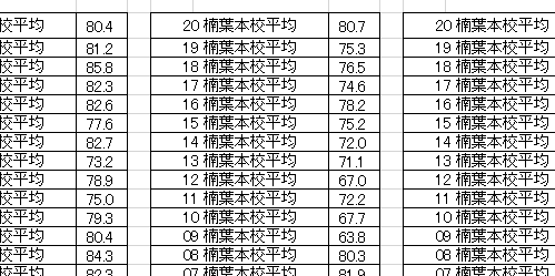 KEC_塾_予備校_楠葉本校_くずは_総復習テストランキング