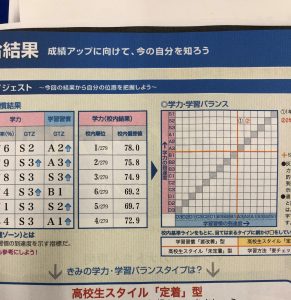 KEC_塾_予備校_布施本校_東大阪市_大阪市_スタサポ1位！