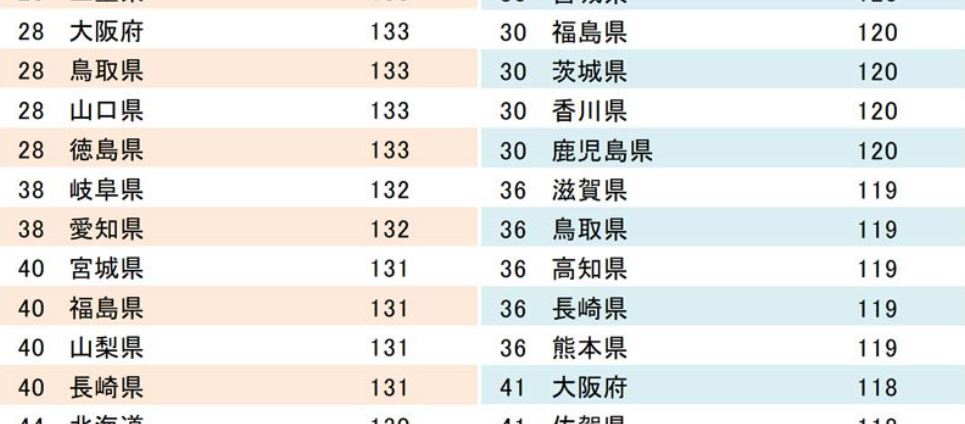 学力が高い都道府県ランキングを見て Kec近畿予備校 Kec近畿教育学院 公式ブログ