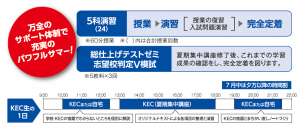 KEC塾予備校 中３夏期スケジュール