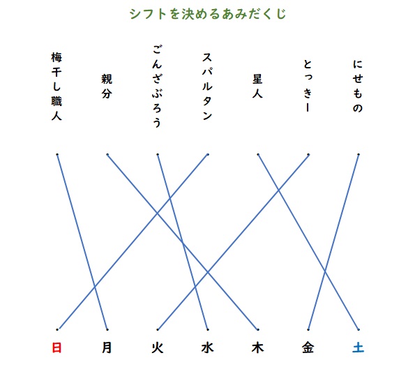 あみだくじ生写真 11