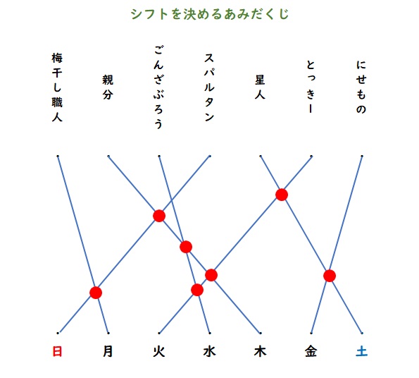 あみだくじ生写真 11