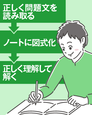 “正しい”勉強の仕方を指導