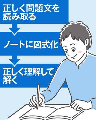 “正しい”勉強の仕方を指導