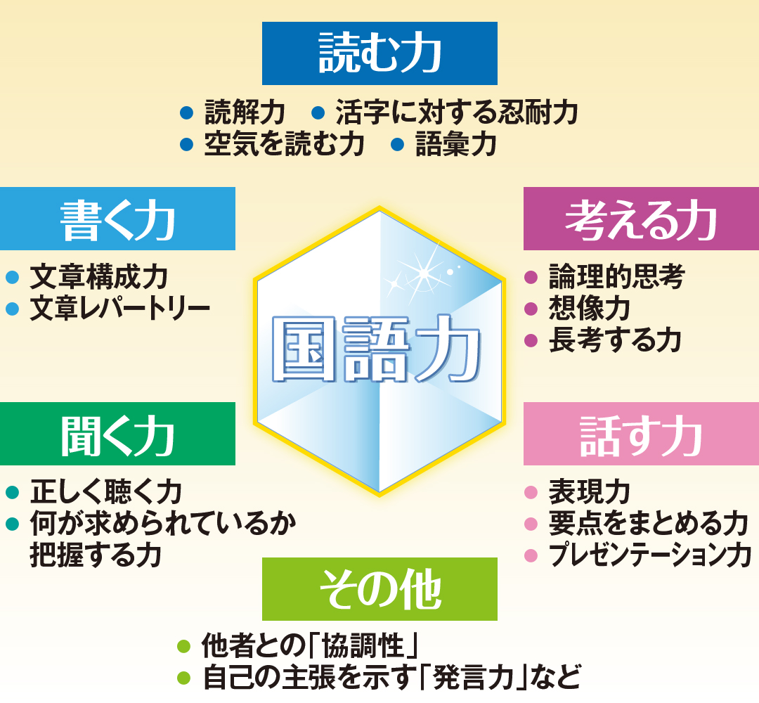 読書に対するプラスの“感情”そして“感動”