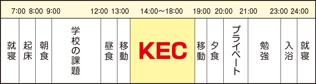 KEC高等学院　-通信制高校に通う生徒向け大学受験 塾・予備校-