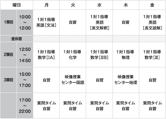 一週間の時間割例