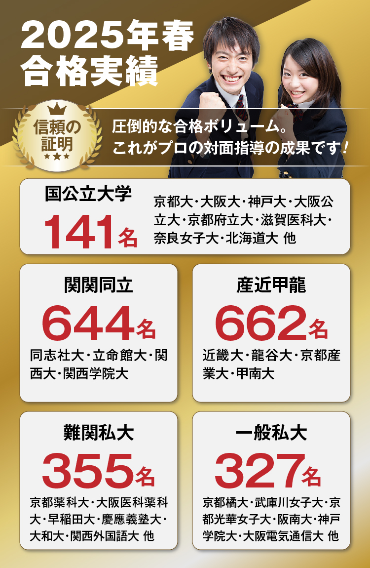 2025 合格実績