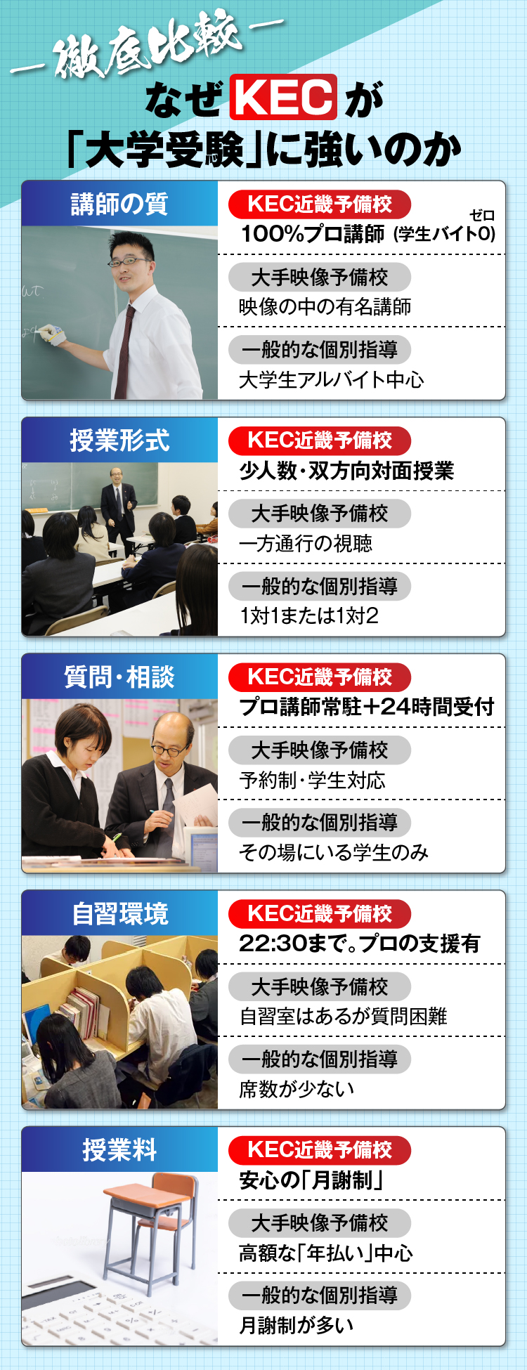 徹底比較 なぜKECが「第一志望」に強いのか