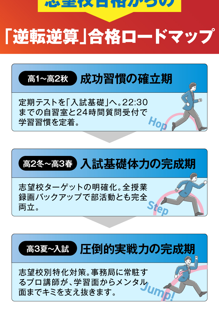 志望校合格からの「逆転逆算」合格ロードマップ