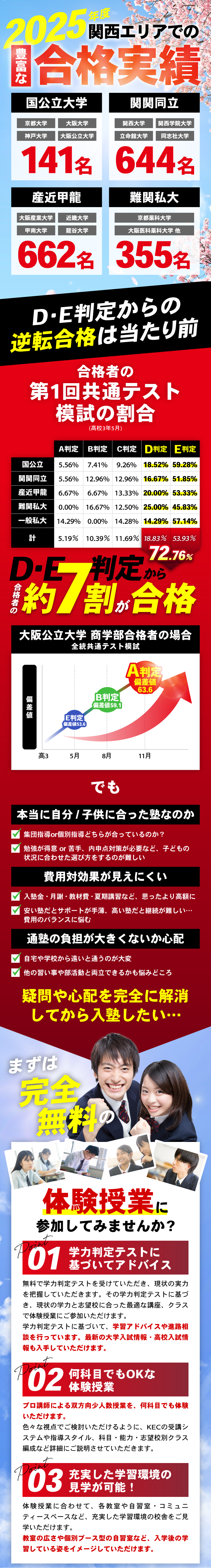 2025年度関西エリアでの圧倒的合格実績