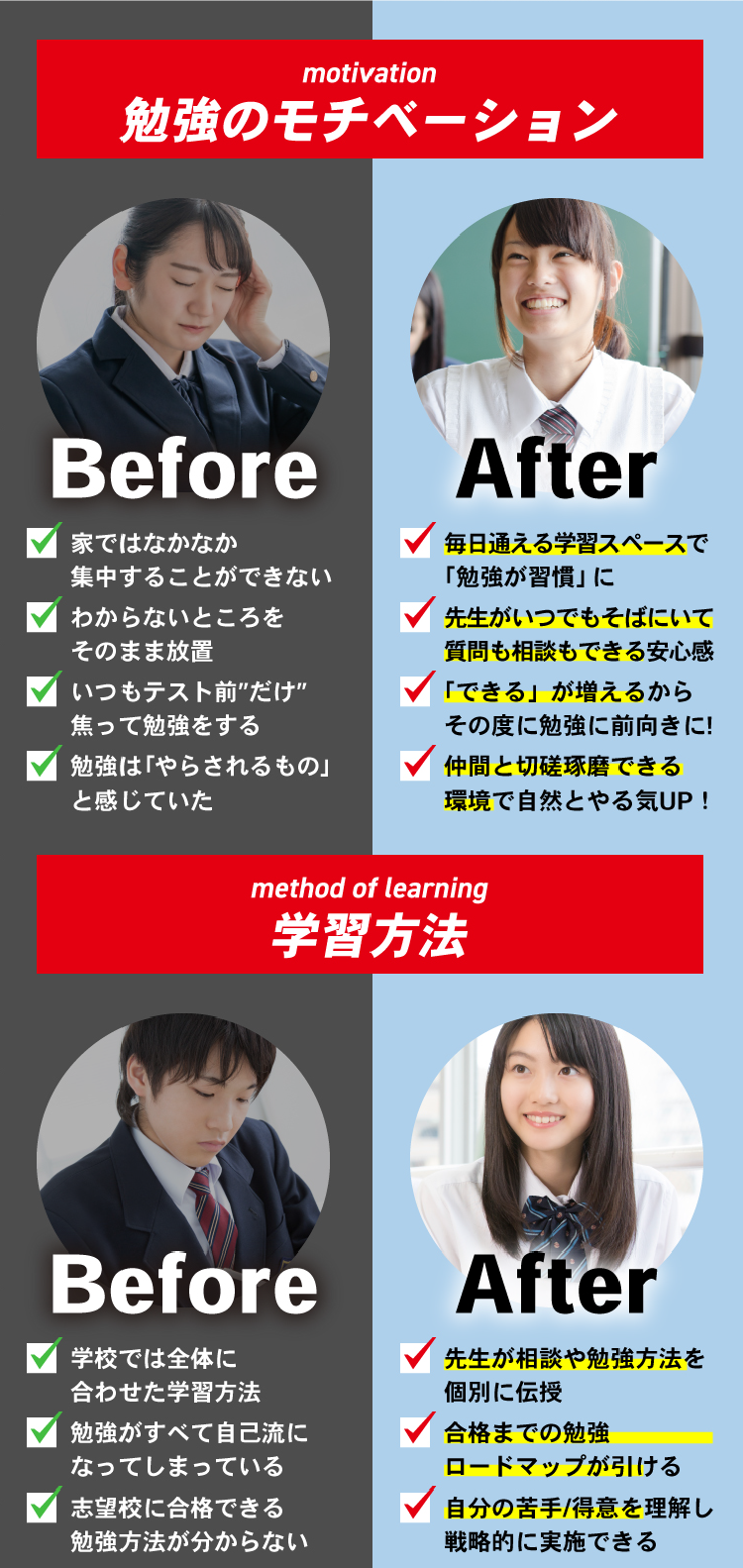 勉強のモチベーション