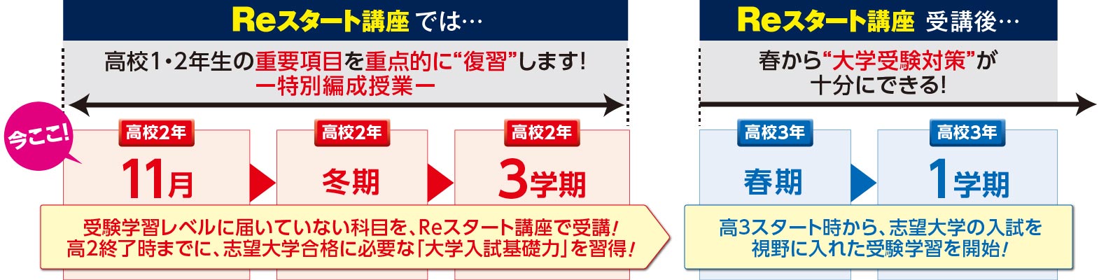 大学受験のKEC Reスタート講座2023-2024 双方向ライブ授業＋専任プロ講師常駐体制