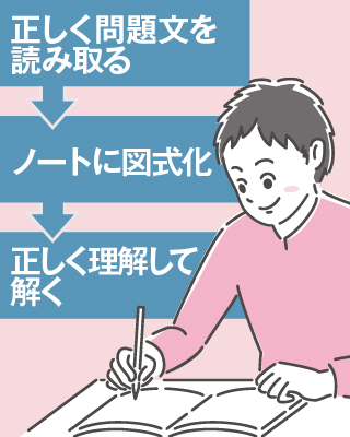 “正しい”勉強の仕方